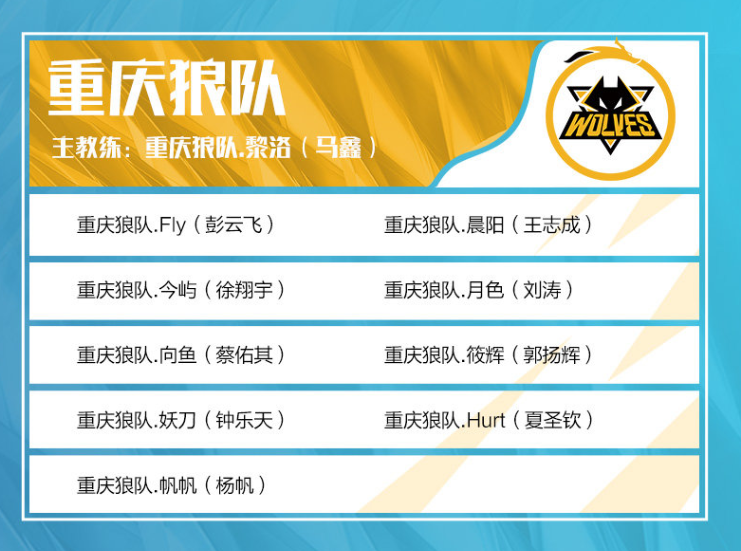 FURIA与三名选手和主教练解约，只剩下heat在VALORANT阵容中