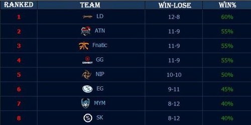 Astralis 通过击败 BIG 晋级 PGL Cluj-Napoca 2025 的季后赛；